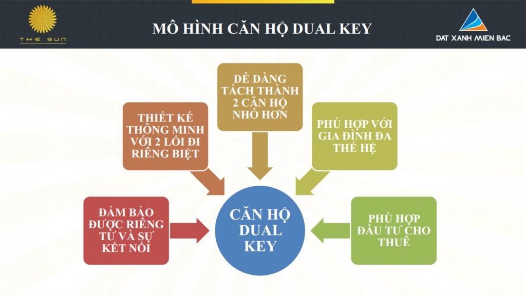 Lý do đầu tư căn hộ Dual Key