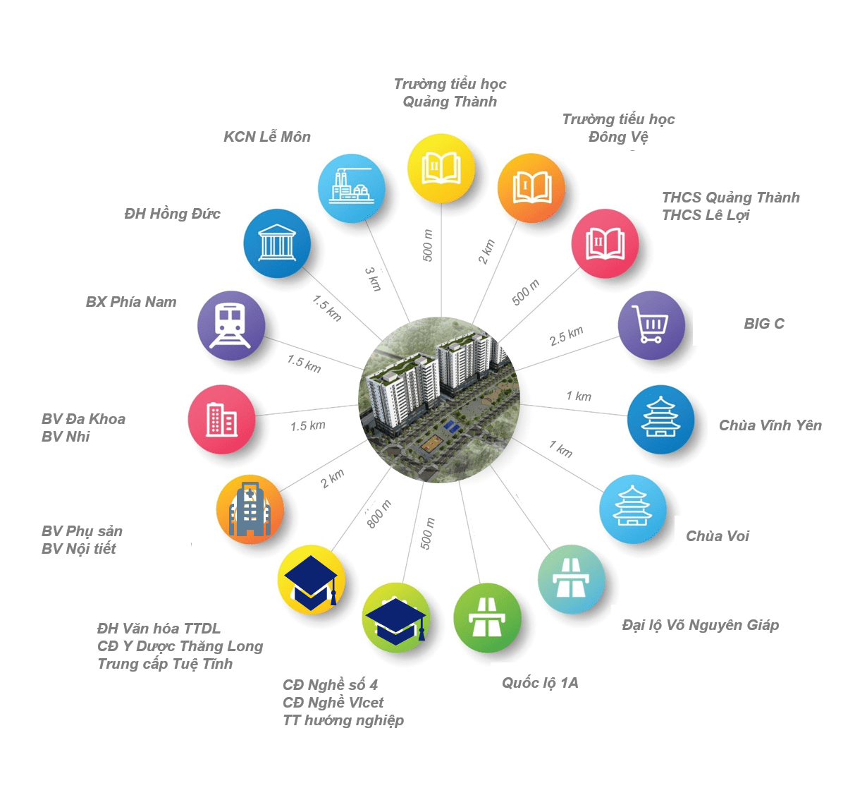 Vị trí dự án AMC EL Dorado Thanh Hóa