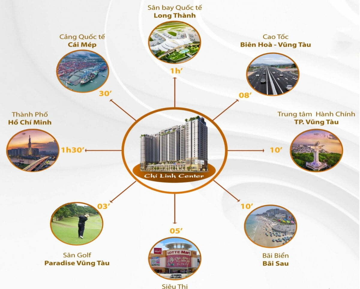 Vị trí kết nối của căn hộ chung cư Chí Linh Center Vũng Tàu