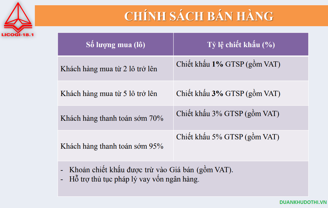 Chính sách bán hàng Licogi Bí Trung Uông Bí