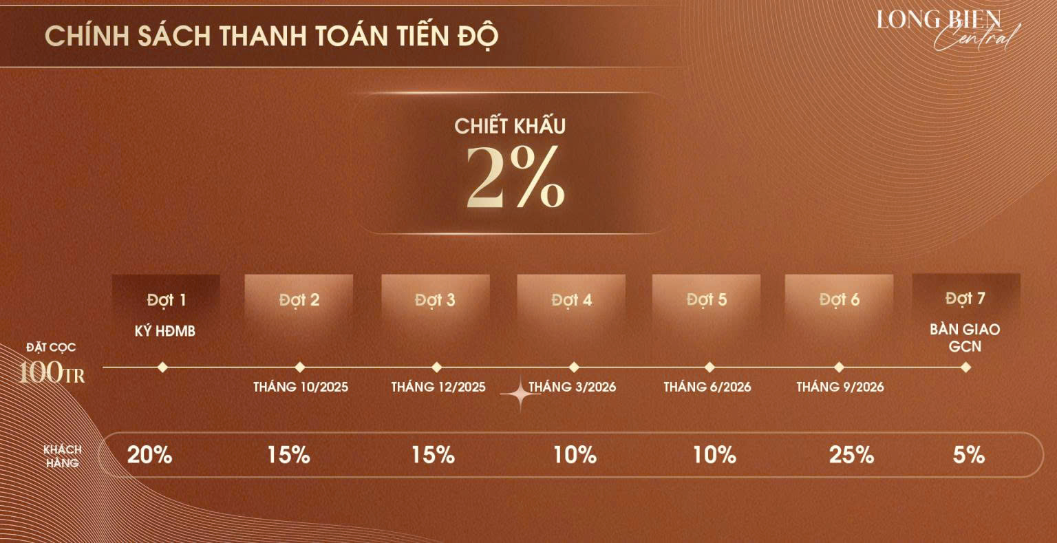 Chính sách bán hàng Taseco Long Biên Central theo tiến độ
