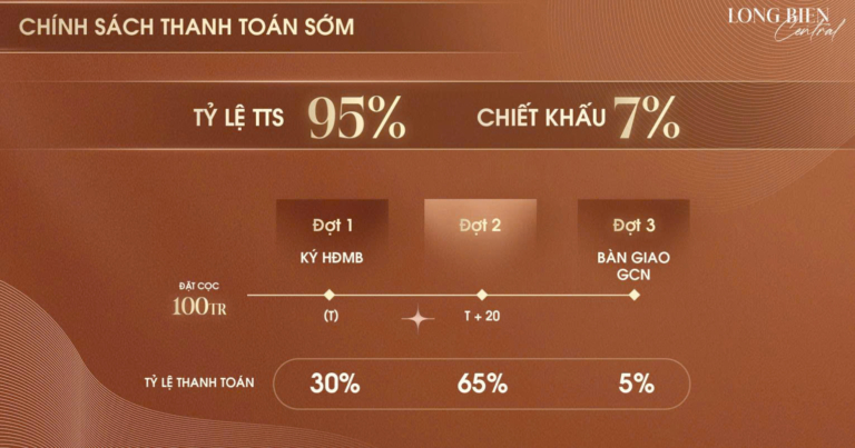 Chính sách bán hàng Taseco Long Biên Central