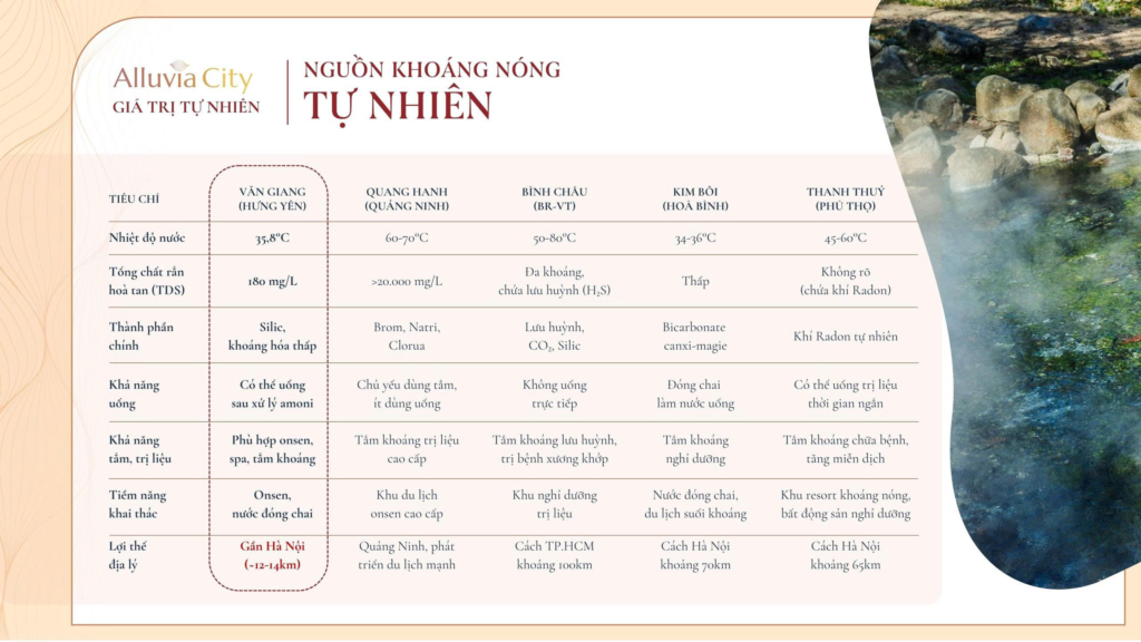 Suối khoáng nóng Alluvia City Văn Giang