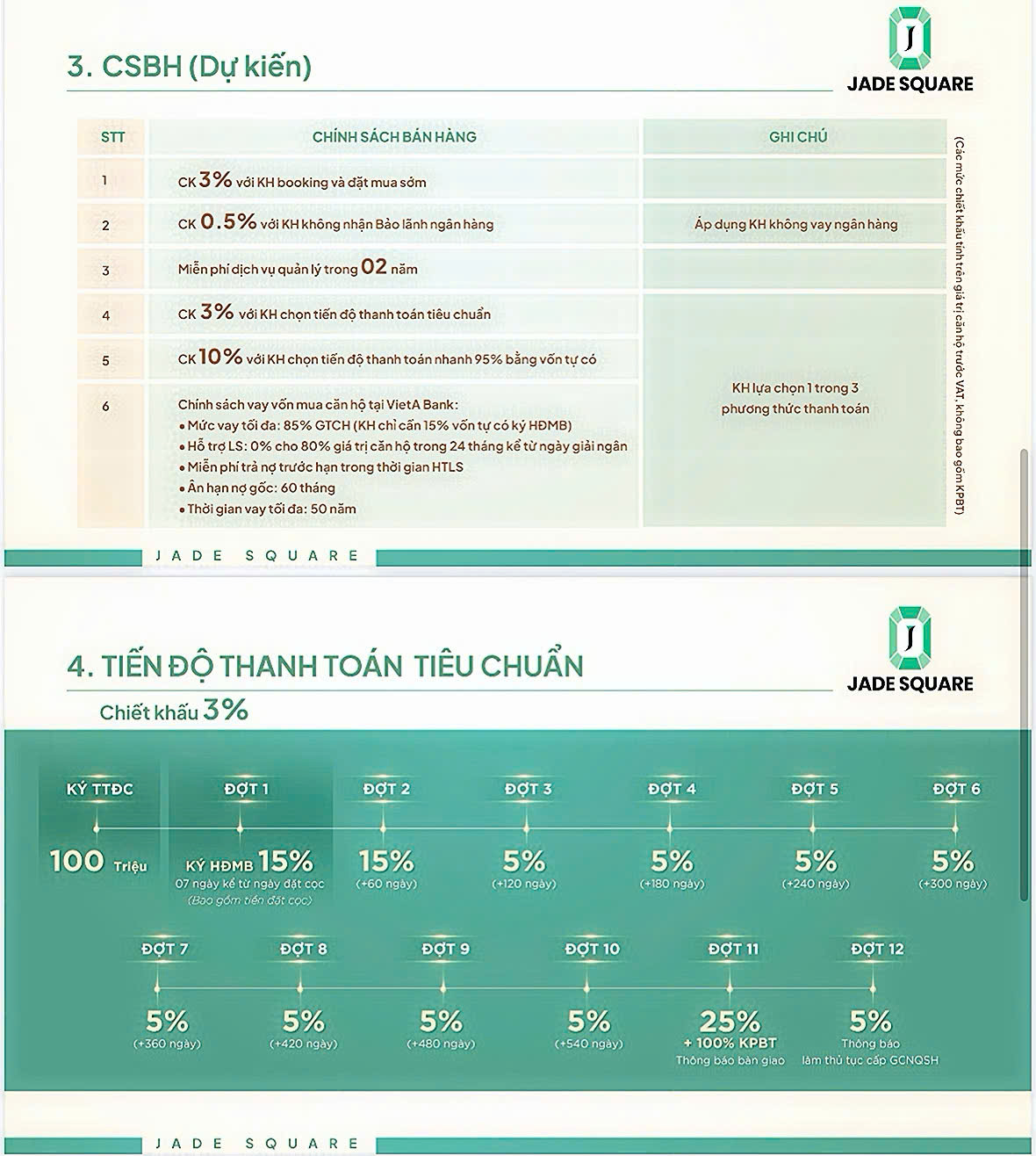 Tiến độ thanh toán và chính sách bán hàng Jade Square Cổ Nhuế