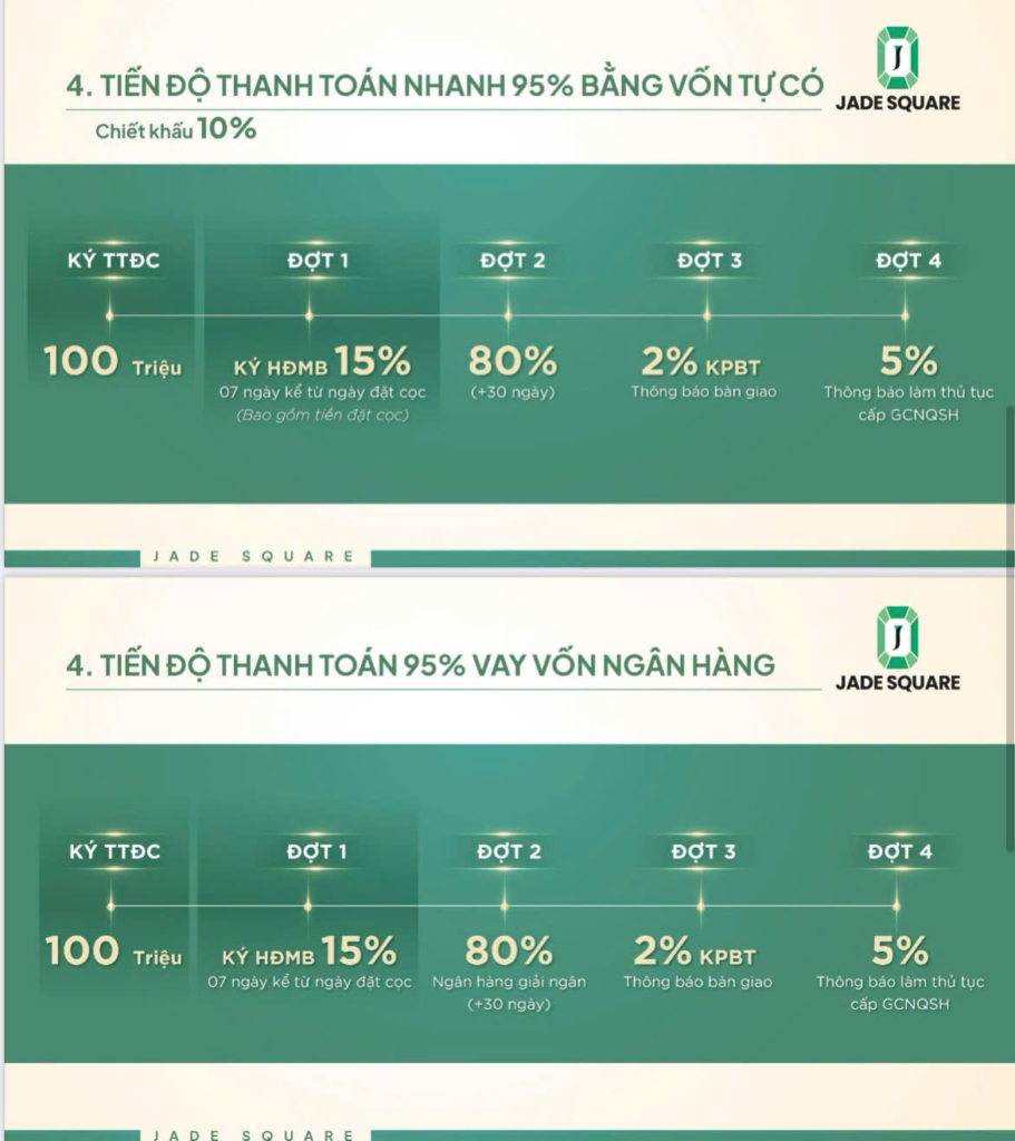 Tiến độ thanh toán và chính sách bán hàng Jade Square Cổ Nhuế