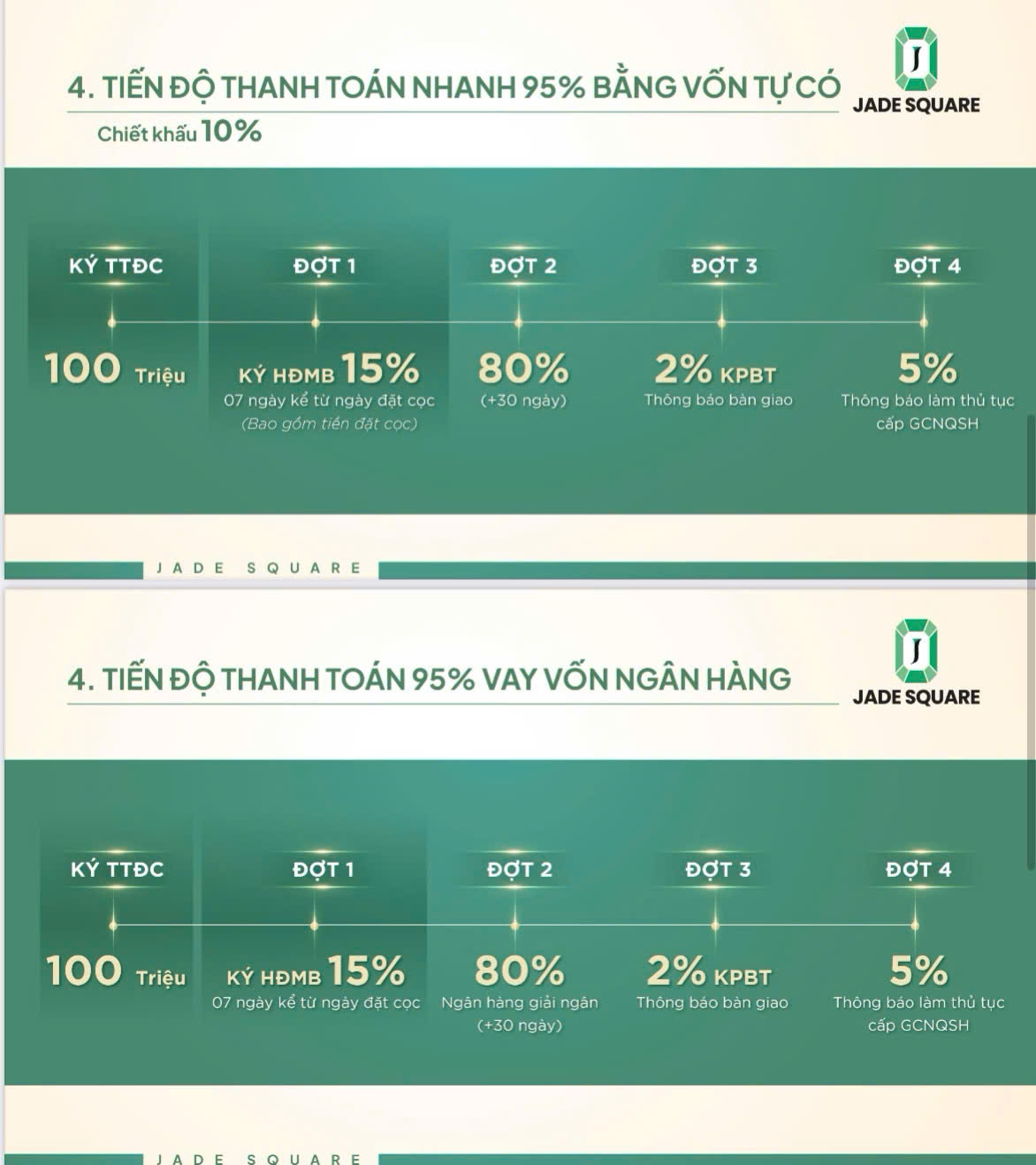 Tiến độ thanh toán và chính sách bán hàng Jade Square Cổ Nhuế