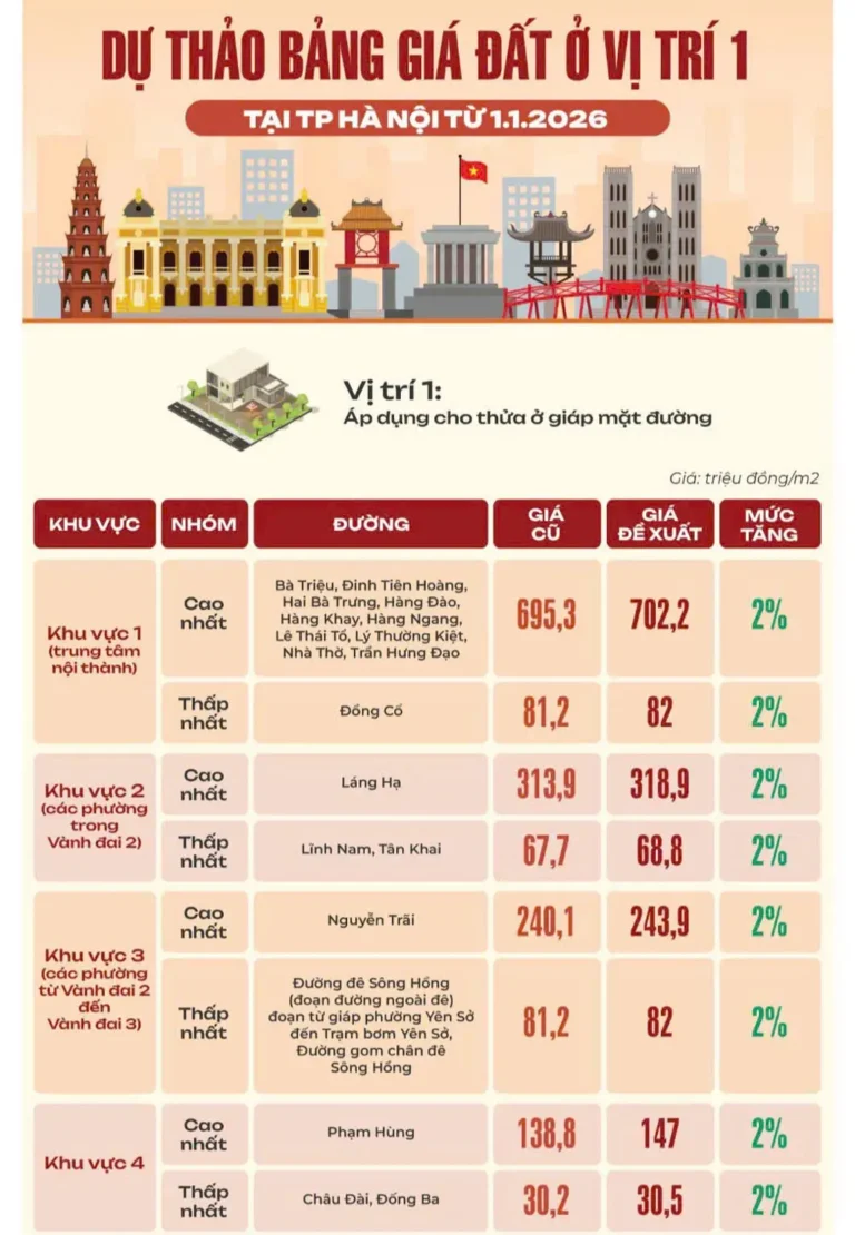 du-thao-bang-gia-dat-vi-tri-1