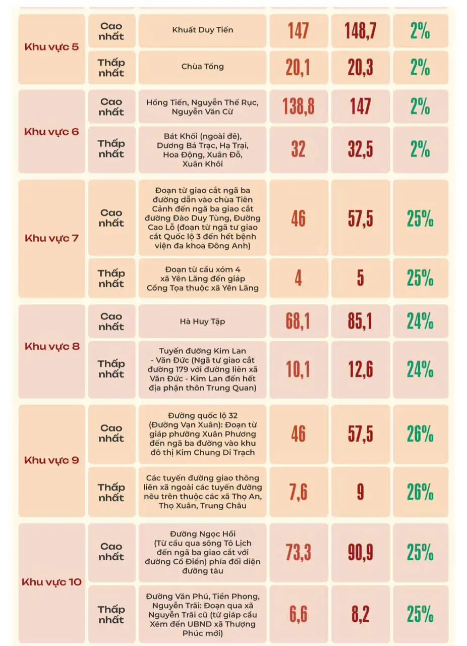 du-thao-bang-gia-dat-vi-tri-3