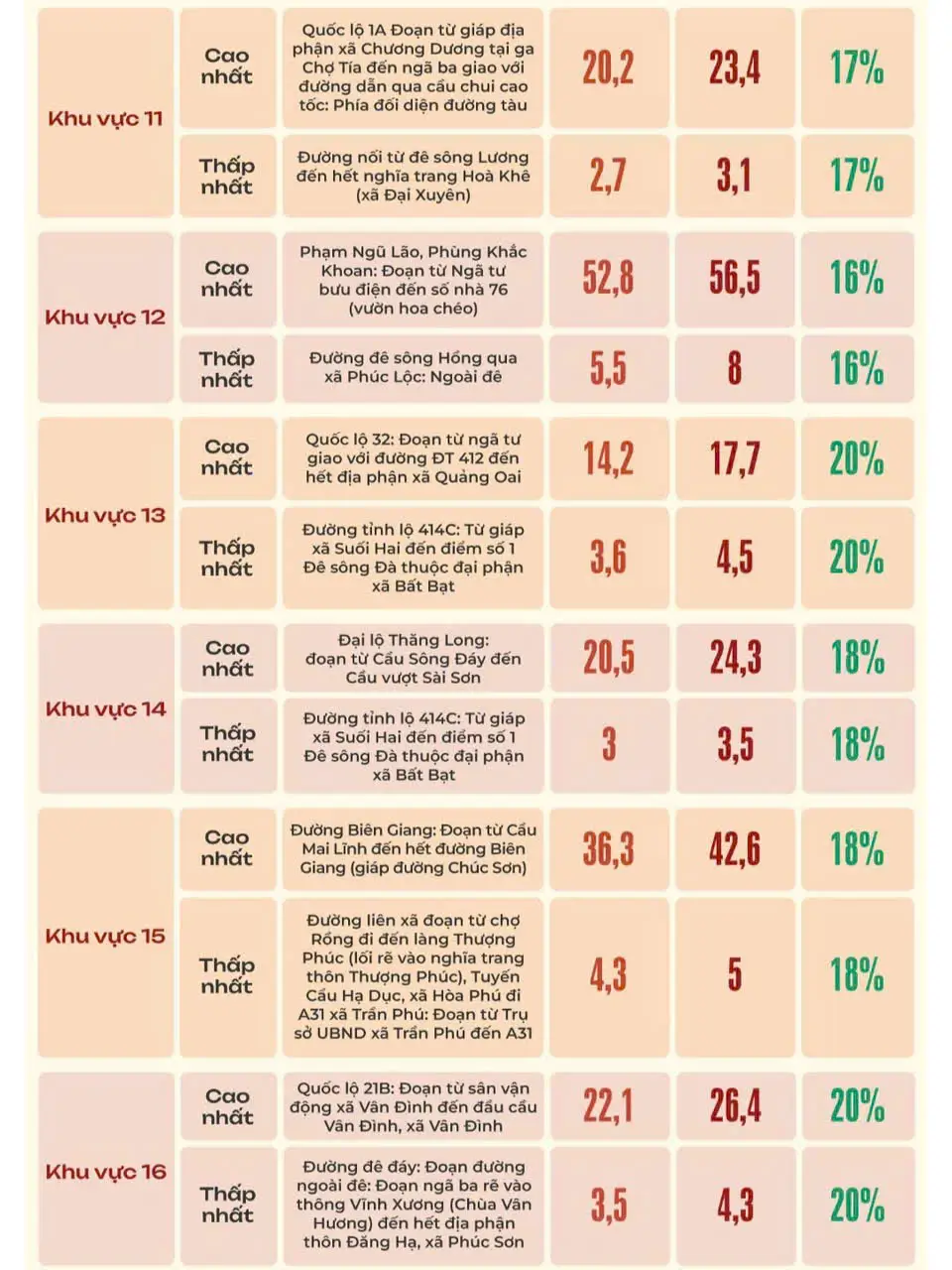 du-thao-bang-gia-dat-vi-tri