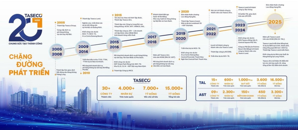 taseco-group